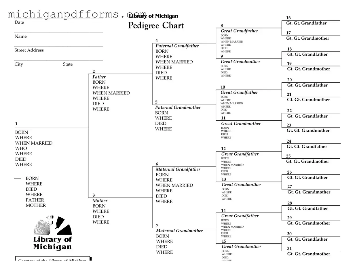 Free Michigan Pedigree Template in PDF